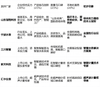 适合对远程抄表、数据应