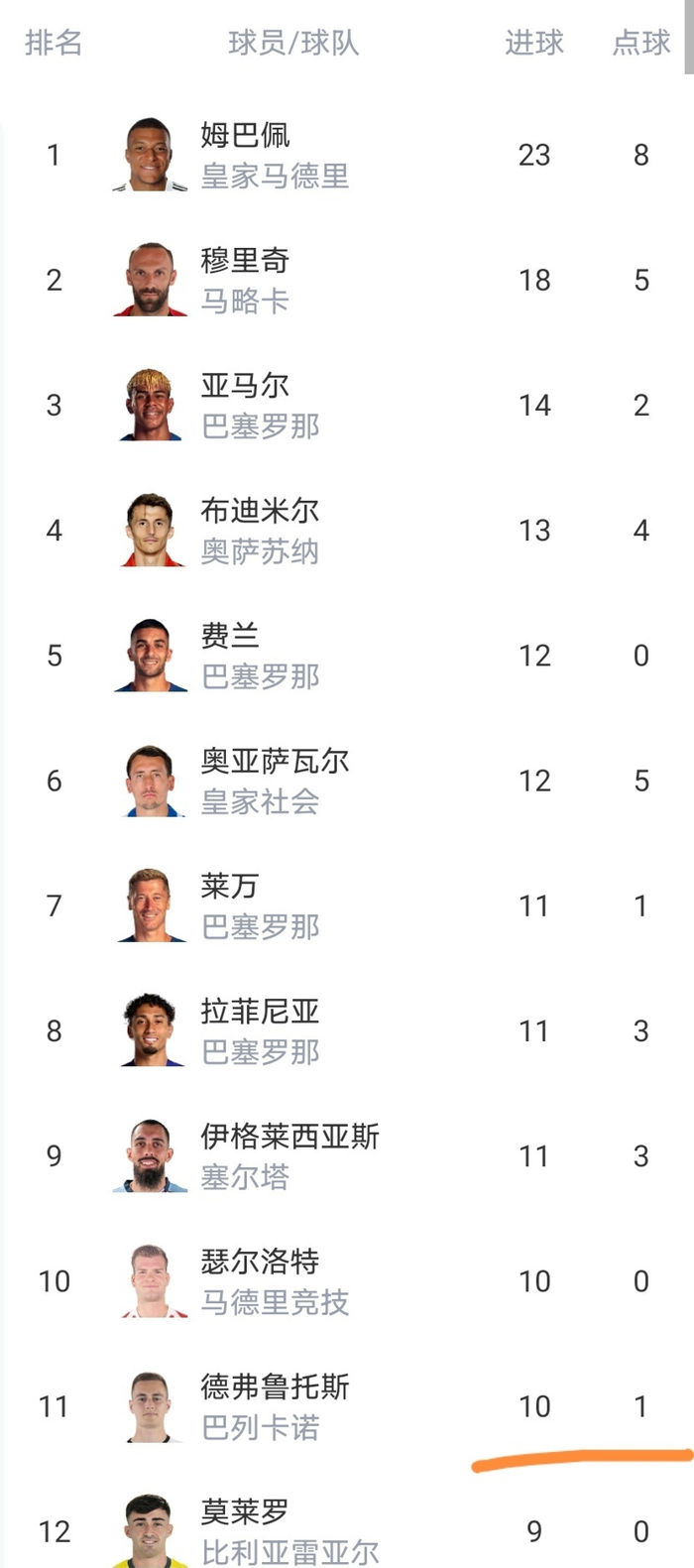 巴列卡诺绝平莱万特 保级战上演逆转奇迹