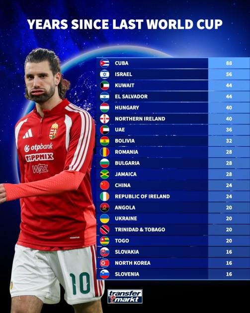 世界杯48强名单出炉 多国因久未参赛无缘2026年赛